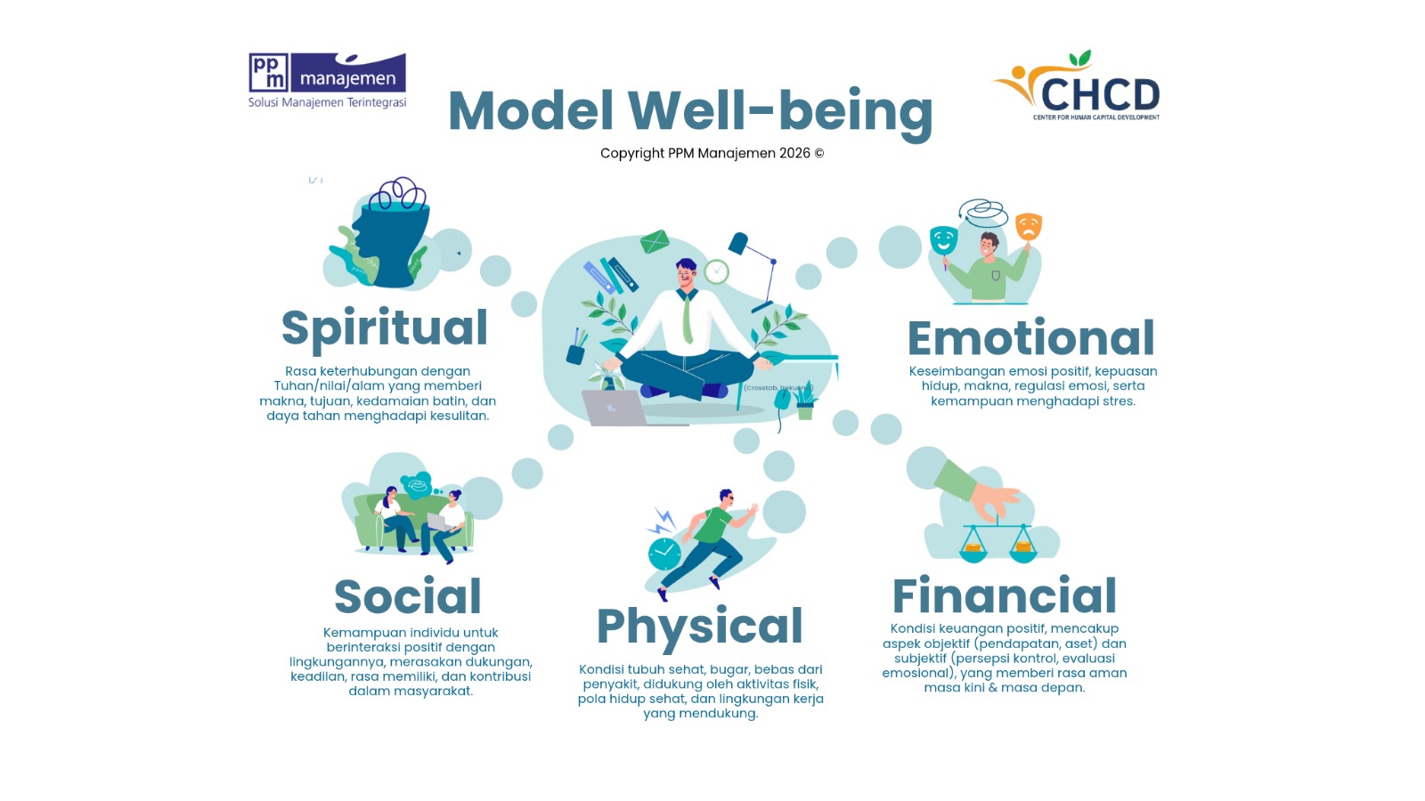 5 MODEL WELL-BEING
